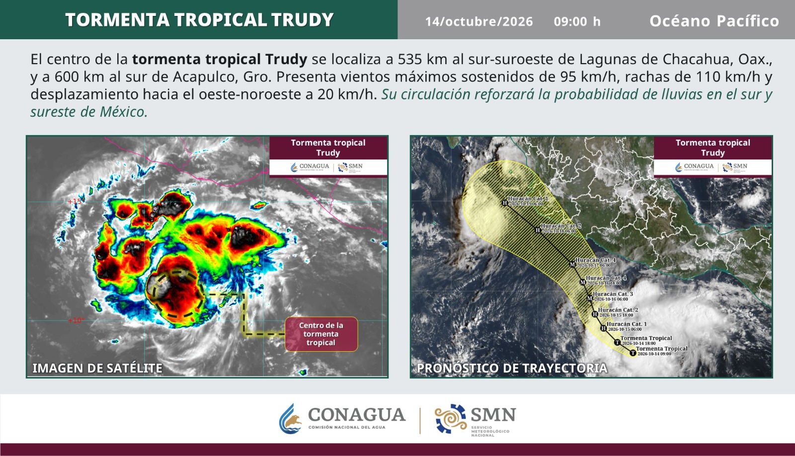 Tormenta Trudy podría alcanzar categoría 4; reportan seis muertos por paso de 'Simón' en México